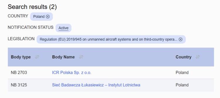 Rejestr polskich podmiotów notyfikowanych - 2019/945