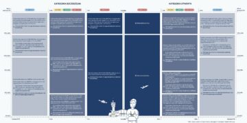 Nowe zasady lotów w CTR - 05/02/2026
