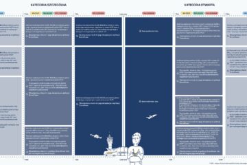Nowe zasady lotów w CTR - 05/02/2026